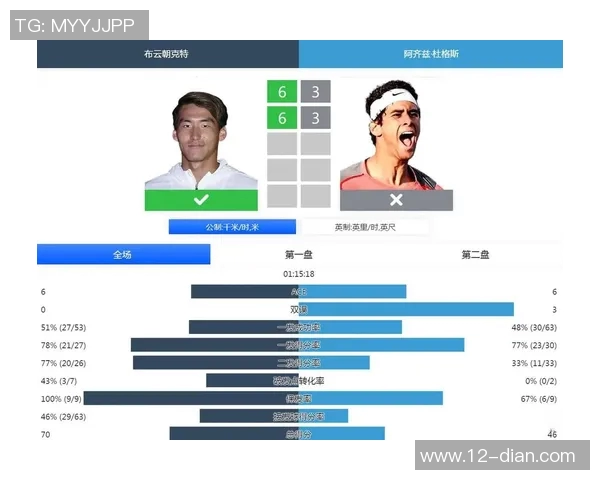 上海网球队在挑战赛中的意识表现分析与点评